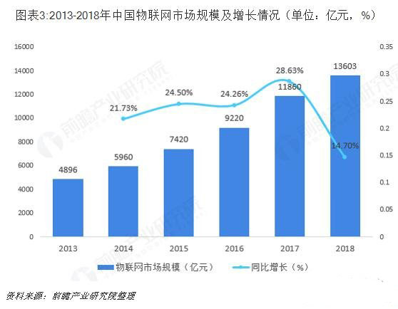 互聯網+智慧農業模式的機遇與挑戰