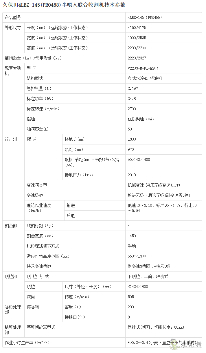 4LBZ-145半喂入聯合收割機詳細參數_農業設備智能化_久保田