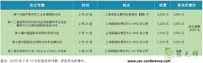 匯聚全球專家智慧 打造農化信息盛宴——歡迎參加2020中國國際農化會議周（CACW2020）農藥論壇 