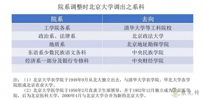 鄧興旺:我為何回國辦現代農學?