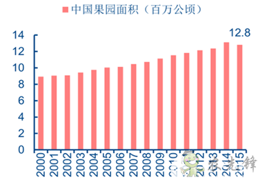 果蔬采收機(jī)器人，農(nóng)業(yè)自動化發(fā)展新突破