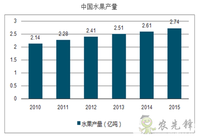 果蔬采收機(jī)器人，農(nóng)業(yè)自動化發(fā)展新突破