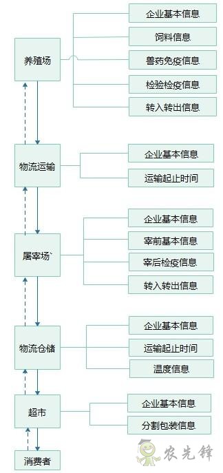 質(zhì)量安全