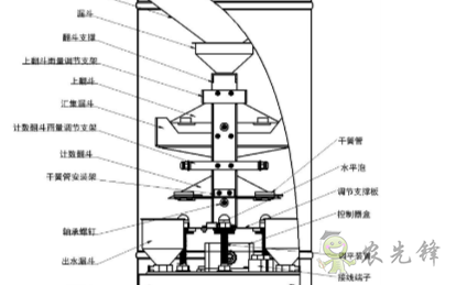 雙翻斗雨量計(jì)的功能特點(diǎn)及其應(yīng)用的詳細(xì)介紹