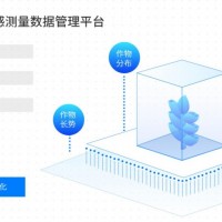 數(shù)據(jù)管理平臺