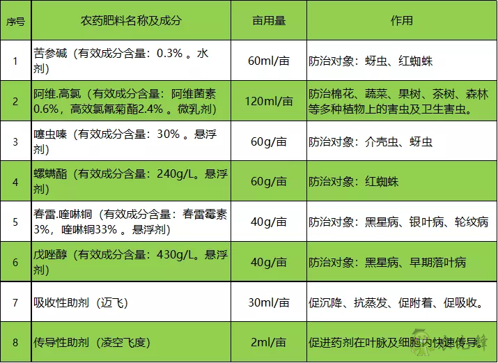 黃蚜死亡率超 90%，中國農大蘋果 T30 飛防示范園效果顯著