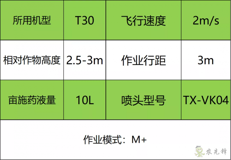 黃蚜死亡率超 90%，中國農大蘋果 T30 飛防示范園效果顯著