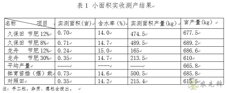 淺談水稻機插秧同步側深施肥技術