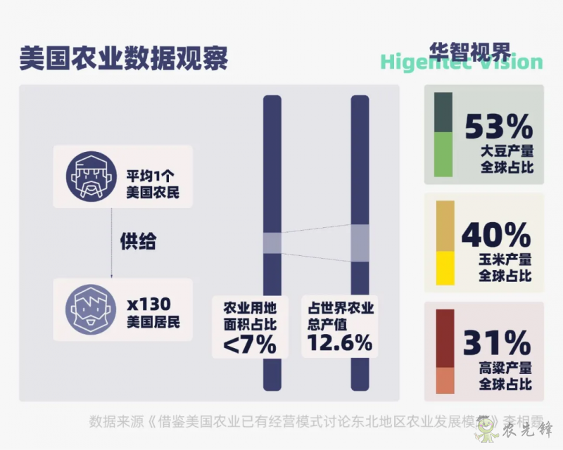 多視角下的全球智慧農(nóng)業(yè)發(fā)展