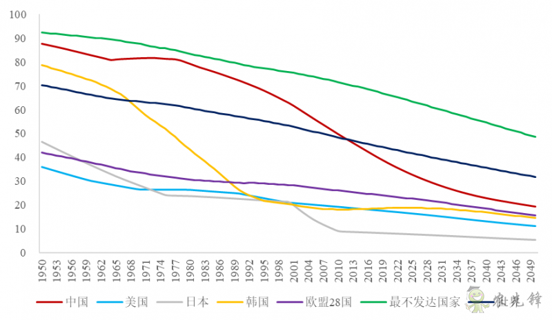 企鵝經(jīng)濟(jì)學(xué)工作坊：全球農(nóng)業(yè)發(fā)展大趨勢(shì)及數(shù)字化轉(zhuǎn)型戰(zhàn)略機(jī)遇