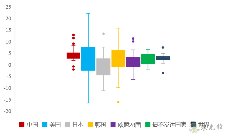 企鵝經(jīng)濟(jì)學(xué)工作坊：全球農(nóng)業(yè)發(fā)展大趨勢(shì)及數(shù)字化轉(zhuǎn)型戰(zhàn)略機(jī)遇