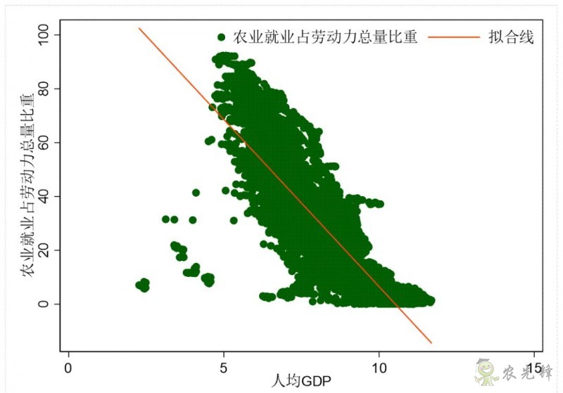 企鵝經(jīng)濟(jì)學(xué)工作坊：全球農(nóng)業(yè)發(fā)展大趨勢(shì)及數(shù)字化轉(zhuǎn)型戰(zhàn)略機(jī)遇