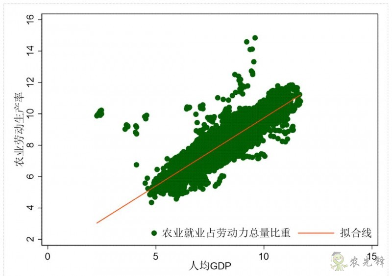 企鵝經(jīng)濟(jì)學(xué)工作坊：全球農(nóng)業(yè)發(fā)展大趨勢(shì)及數(shù)字化轉(zhuǎn)型戰(zhàn)略機(jī)遇