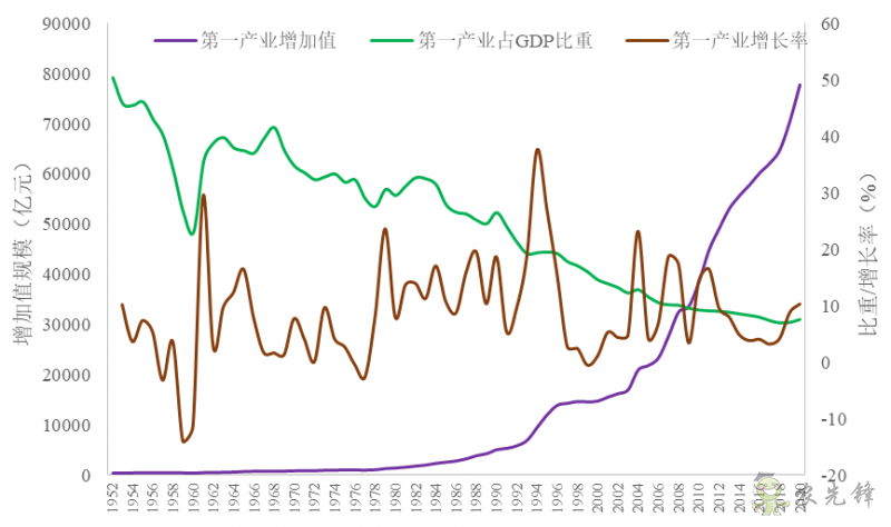 企鵝經(jīng)濟(jì)學(xué)工作坊：全球農(nóng)業(yè)發(fā)展大趨勢(shì)及數(shù)字化轉(zhuǎn)型戰(zhàn)略機(jī)遇