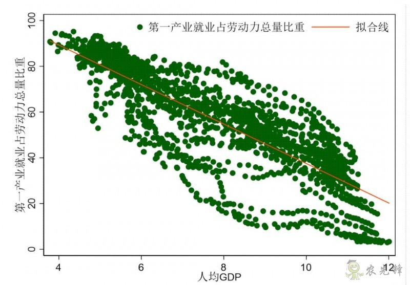 企鵝經(jīng)濟(jì)學(xué)工作坊：全球農(nóng)業(yè)發(fā)展大趨勢(shì)及數(shù)字化轉(zhuǎn)型戰(zhàn)略機(jī)遇