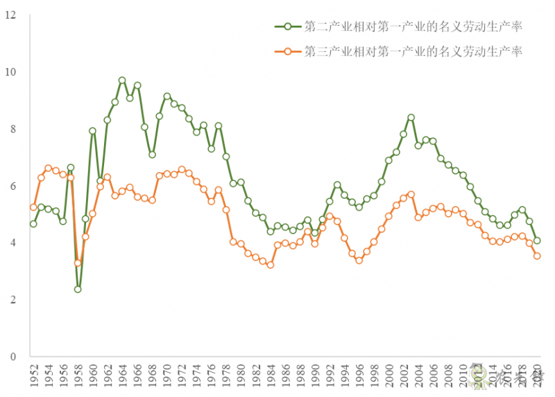 企鵝經(jīng)濟(jì)學(xué)工作坊：全球農(nóng)業(yè)發(fā)展大趨勢(shì)及數(shù)字化轉(zhuǎn)型戰(zhàn)略機(jī)遇