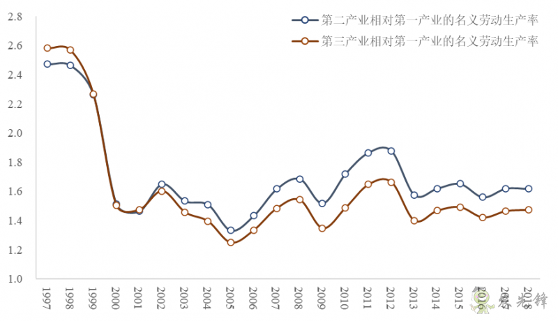 企鵝經(jīng)濟(jì)學(xué)工作坊：全球農(nóng)業(yè)發(fā)展大趨勢(shì)及數(shù)字化轉(zhuǎn)型戰(zhàn)略機(jī)遇