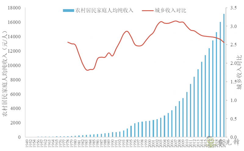 企鵝經(jīng)濟(jì)學(xué)工作坊：全球農(nóng)業(yè)發(fā)展大趨勢(shì)及數(shù)字化轉(zhuǎn)型戰(zhàn)略機(jī)遇