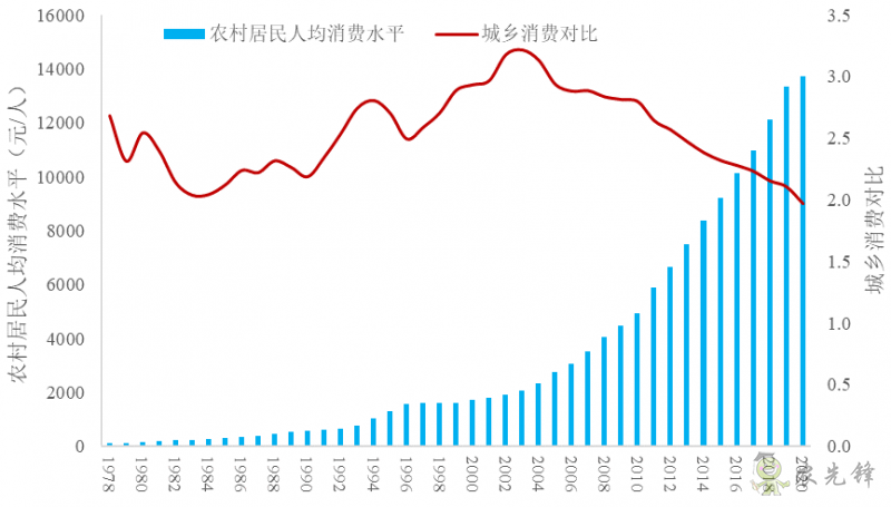 企鵝經(jīng)濟(jì)學(xué)工作坊：全球農(nóng)業(yè)發(fā)展大趨勢(shì)及數(shù)字化轉(zhuǎn)型戰(zhàn)略機(jī)遇