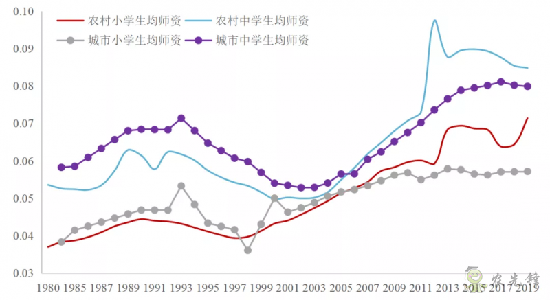 企鵝經(jīng)濟(jì)學(xué)工作坊：全球農(nóng)業(yè)發(fā)展大趨勢(shì)及數(shù)字化轉(zhuǎn)型戰(zhàn)略機(jī)遇