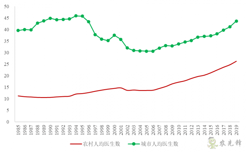 企鵝經(jīng)濟(jì)學(xué)工作坊：全球農(nóng)業(yè)發(fā)展大趨勢(shì)及數(shù)字化轉(zhuǎn)型戰(zhàn)略機(jī)遇