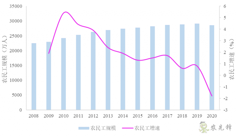 企鵝經(jīng)濟(jì)學(xué)工作坊：全球農(nóng)業(yè)發(fā)展大趨勢(shì)及數(shù)字化轉(zhuǎn)型戰(zhàn)略機(jī)遇