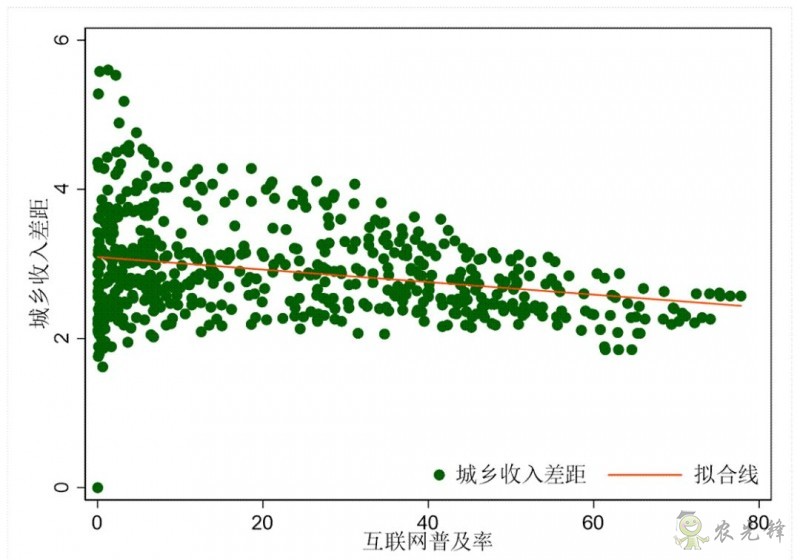 企鵝經(jīng)濟(jì)學(xué)工作坊：全球農(nóng)業(yè)發(fā)展大趨勢(shì)及數(shù)字化轉(zhuǎn)型戰(zhàn)略機(jī)遇