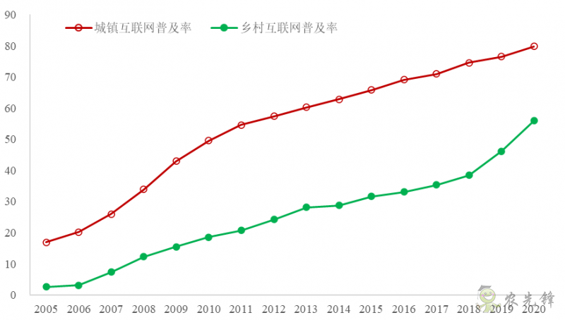 企鵝經(jīng)濟(jì)學(xué)工作坊：全球農(nóng)業(yè)發(fā)展大趨勢(shì)及數(shù)字化轉(zhuǎn)型戰(zhàn)略機(jī)遇