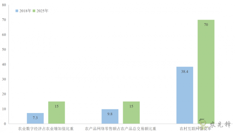 企鵝經(jīng)濟(jì)學(xué)工作坊：全球農(nóng)業(yè)發(fā)展大趨勢(shì)及數(shù)字化轉(zhuǎn)型戰(zhàn)略機(jī)遇