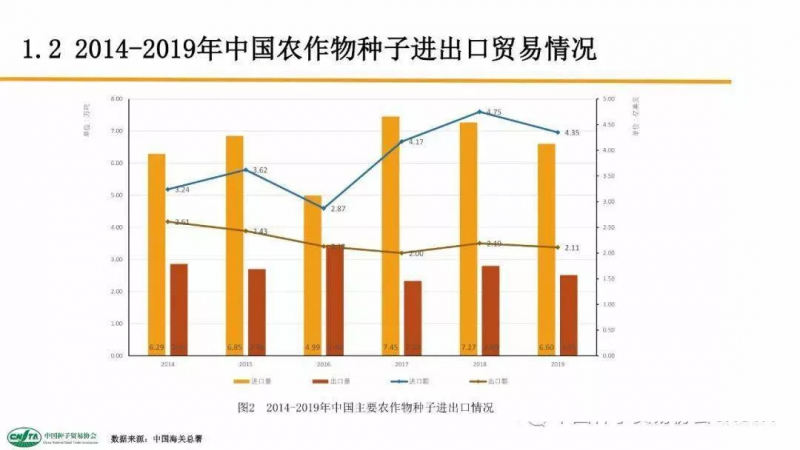 中國每年進口7萬噸“洋種子”：14億人的飯碗，能端穩嗎？