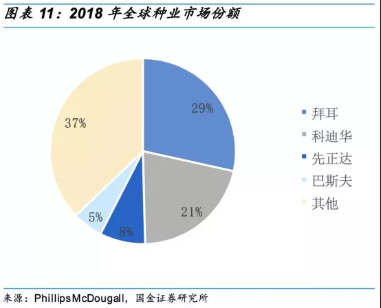 中國每年進口7萬噸“洋種子”：14億人的飯碗，能端穩嗎？