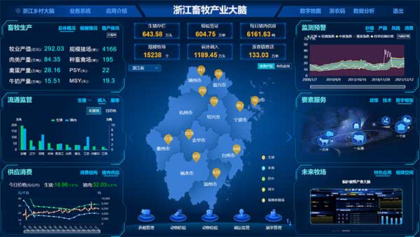 點贊！浙江畜牧產業大腦入選省數字化改革“最佳應用”