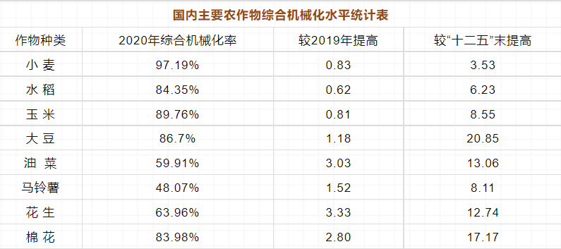 2022年農(nóng)機(jī)市場(chǎng)，不止六大關(guān)注點(diǎn)