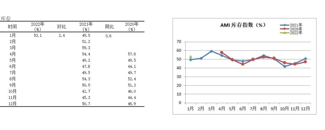 2022年首期中國農機市場景氣指數發布 1月份AMI比上年同期提升6.5個百分點