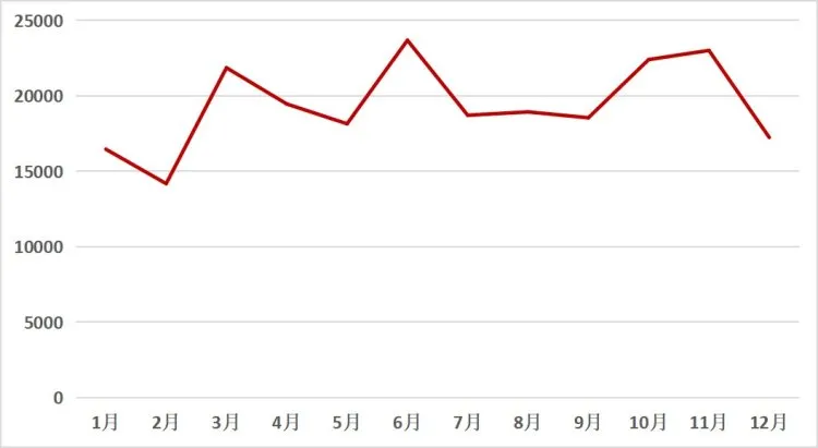 2021年打捆機(jī)市場穩(wěn)健增長，關(guān)注度上升趨勢明顯