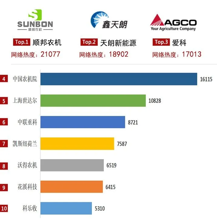 2021年打捆機(jī)市場穩(wěn)健增長，關(guān)注度上升趨勢明顯