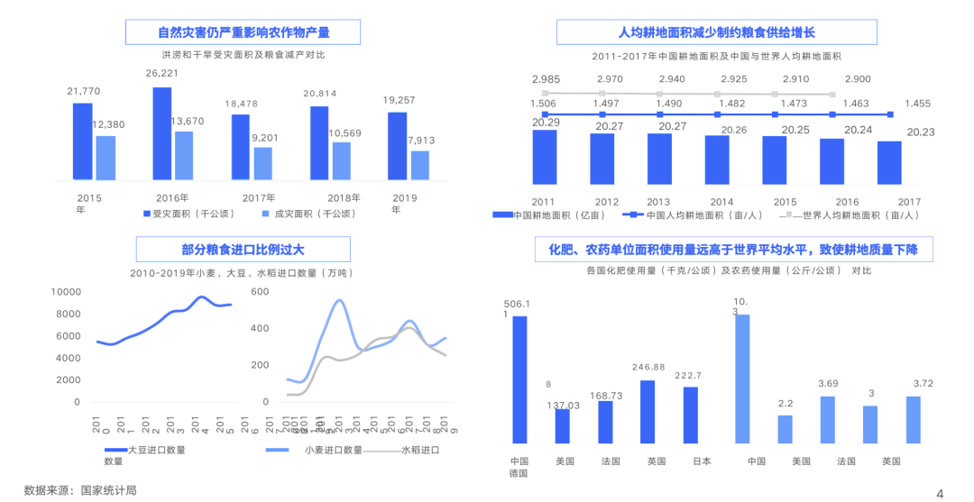 【農(nóng)業(yè)科技】百度如何打造農(nóng)業(yè)種植方案