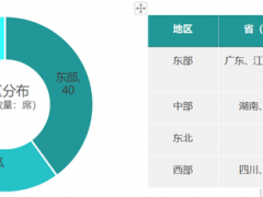 鄉(xiāng)村振興百強縣榜單發(fā)布！看看都有哪些縣？評價指標(biāo)有哪些？