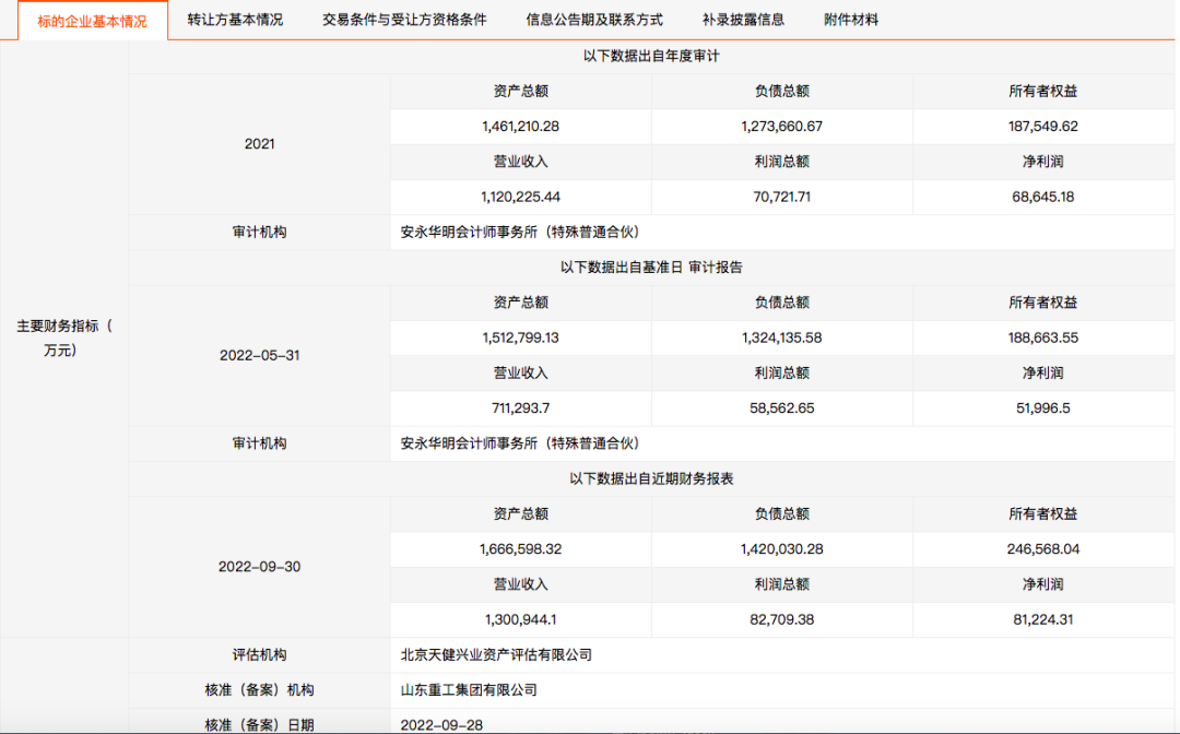 前三季度營(yíng)收和凈利均超去年全年 濰柴雷沃10885萬股國(guó)有股掛牌轉(zhuǎn)讓
