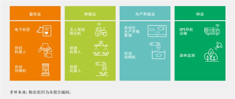 聯(lián)合國糧農(nóng)組織《2022年糧食及農(nóng)業(yè)狀況》：農(nóng)業(yè)自動化推動農(nóng)業(yè)糧食體系轉(zhuǎn)型