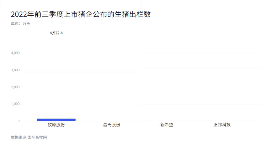 四川首富劉永好:2022我要養(yǎng)1400萬(wàn)頭豬 四川首富劉永好:2022我要養(yǎng)1400萬(wàn)頭豬