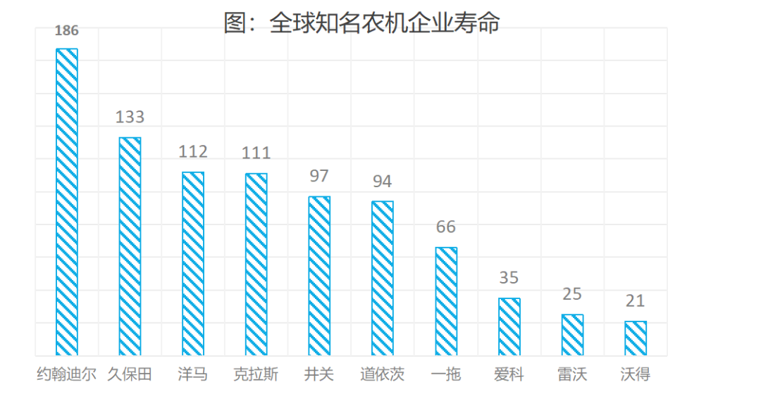 農機深度：百億國牌如何成長為千億約翰迪爾、久保田？