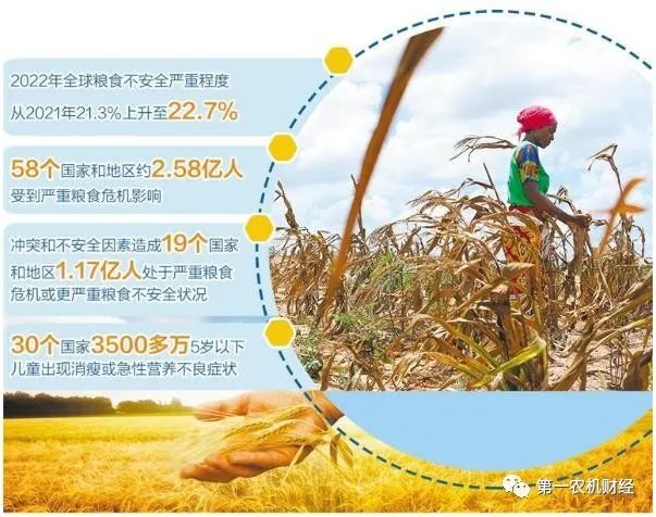 全球糧食危機進一步加劇，農機化重要作用進一步凸顯